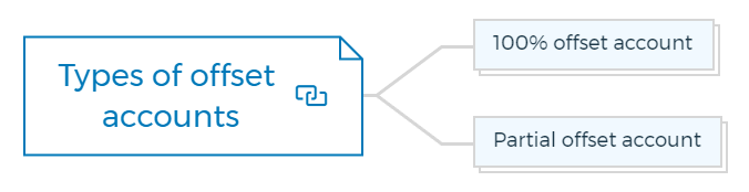 Types of offset accounts