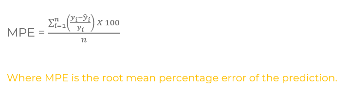 Mean percentage error