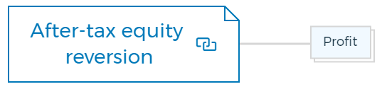 After-tax equity reversion