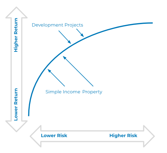 Relationship-Between-Risk-and-Return