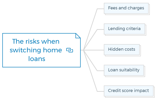 The risks when switching home loans