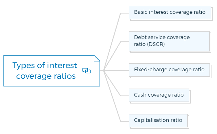 Types of interest coverage ratios