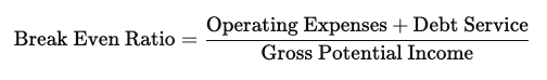 Break Even Ratio