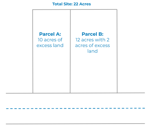 Surplus and Excess Land