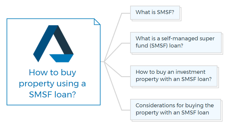 How to buy property using a SMSF loan