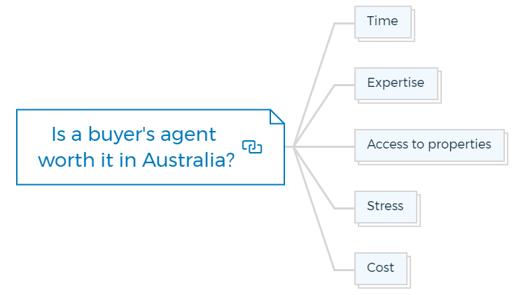 Is a buyer's agent worth it in Australia
