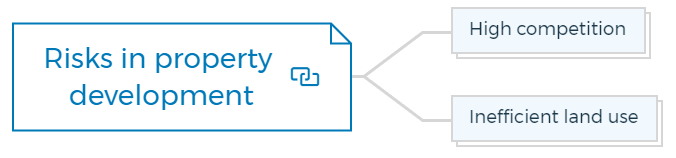 Risks in property development