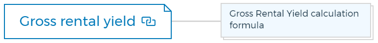 Gross rental yield