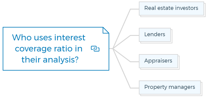 Who uses interest coverage ratio in their analysis