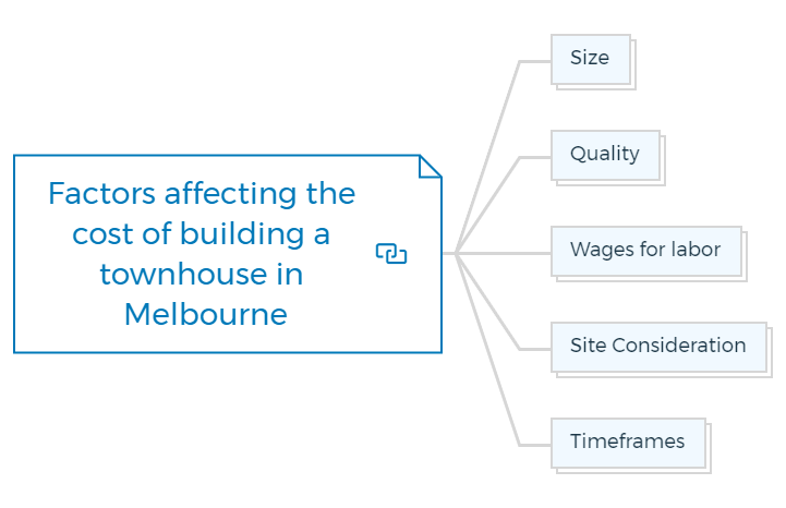 Factors affecting the cost of building a townhouse in Melbourne