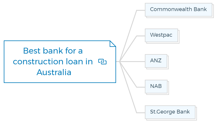 Best bank for a construction loan in Australia