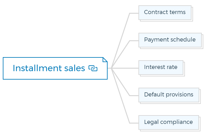 Installment sales
