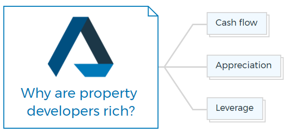 Why are property developers rich