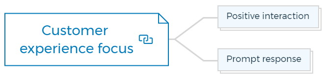 Customer experience focus