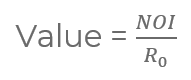 Direct capitalisation land valuation process