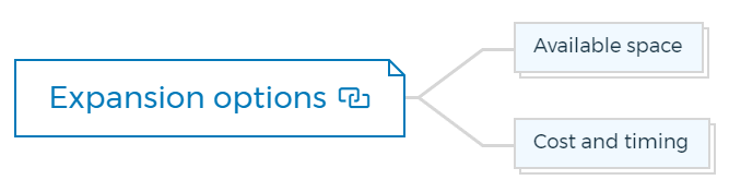 Expansion options