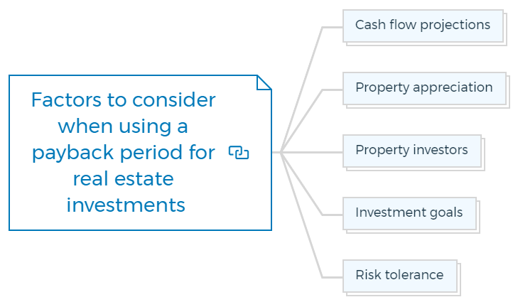Factors to consider when using a payback period for real estate investments