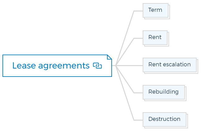 Lease agreements