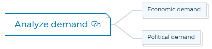 Analyze demand