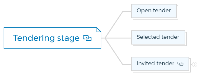 Tendering stage1