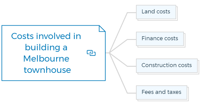 Costs involved in building a Melbourne townhouse